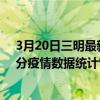 3月20日三明最新疫情消息通报-三明截至3月20日22时31分疫情数据统计情况