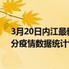 3月20日内江最新疫情消息通报-内江截至3月20日20时01分疫情数据统计情况