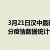 3月21日汉中最新疫情消息通报-汉中截至3月21日03时31分疫情数据统计情况