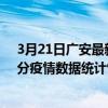 3月21日广安最新疫情消息通报-广安截至3月21日22时00分疫情数据统计情况
