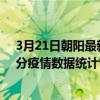 3月21日朝阳最新疫情消息通报-朝阳截至3月21日06时30分疫情数据统计情况