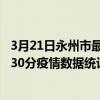 3月21日永州市最新疫情消息通报-永州市截至3月21日17时30分疫情数据统计情况