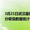 3月21日武汉最新疫情消息通报-武汉截至3月21日18时31分疫情数据统计情况