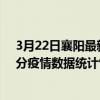 3月22日襄阳最新疫情消息通报-襄阳截至3月22日15时01分疫情数据统计情况