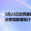 3月22日定西最新疫情消息通报-定西截至3月22日11时31分疫情数据统计情况