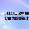 3月22日汉中最新疫情消息通报-汉中截至3月22日06时01分疫情数据统计情况
