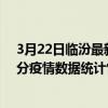 3月22日临汾最新疫情消息通报-临汾截至3月22日11时18分疫情数据统计情况