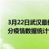 3月22日武汉最新疫情消息通报-武汉截至3月22日10时31分疫情数据统计情况
