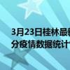 3月23日桂林最新疫情消息通报-桂林截至3月23日06时00分疫情数据统计情况