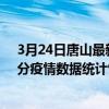 3月24日唐山最新疫情消息通报-唐山截至3月24日11时12分疫情数据统计情况