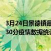 3月24日景德镇最新疫情消息通报-景德镇截至3月24日05时30分疫情数据统计情况