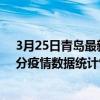 3月25日青岛最新疫情消息通报-青岛截至3月25日21时30分疫情数据统计情况