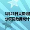 3月26日大庆最新疫情消息通报-大庆截至3月26日06时00分疫情数据统计情况