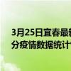 3月25日宜春最新疫情消息通报-宜春截至3月25日23时31分疫情数据统计情况