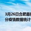 3月26日合肥最新疫情消息通报-合肥截至3月26日21时01分疫情数据统计情况