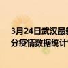 3月24日武汉最新疫情消息通报-武汉截至3月24日07时21分疫情数据统计情况