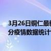 3月26日铜仁最新疫情消息通报-铜仁截至3月26日12时00分疫情数据统计情况