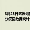 3月23日武汉最新疫情消息通报-武汉截至3月23日22时00分疫情数据统计情况