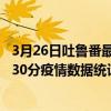 3月26日吐鲁番最新疫情消息通报-吐鲁番截至3月26日12时30分疫情数据统计情况