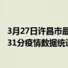 3月27日许昌市最新疫情消息通报-许昌市截至3月27日19时31分疫情数据统计情况