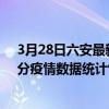 3月28日六安最新疫情消息通报-六安截至3月28日00时00分疫情数据统计情况