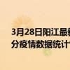 3月28日阳江最新疫情消息通报-阳江截至3月28日19时34分疫情数据统计情况