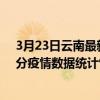 3月23日云南最新疫情消息通报-云南截至3月23日10时52分疫情数据统计情况
