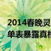 2014春晚灵异事件怎么回事（2014春晚节目单表暴露真相）