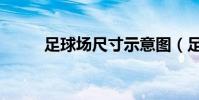 足球场尺寸示意图(足球场尺寸)