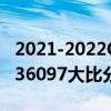 2021-2022CBA常规赛1.11战报：上海125336097大比分击败山东