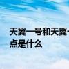 天翼一号和天翼一号2021有啥区别 电信天翼1号2022优缺点是什么 