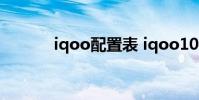 iqoo配置表 iqoo10参数配置