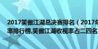 2017笑傲江湖总决赛排名(2017年5月29日综艺节目收视率排行榜,笑傲江湖收视率占二四名)