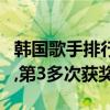 韩国歌手排行榜前十名（李宣美唱歌实力强劲,第3多次获奖）