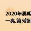 2020年男明星人气排行榜（朱一龙让人眼前一亮,第5颜值超高）