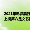 2021年电影票行排行榜（2021电影票十大网站排行榜万达上榜第六是文艺青年聚集地）