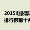 2015电影票房排行榜前十名（2015电影票房排行榜前十名）