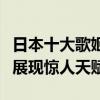 日本十大歌姬排名（安室奈美惠上榜小柳由纪展现惊人天赋）