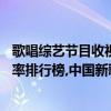 歌唱综艺节目收视率排行榜（2017年7月15日综艺节目收视率排行榜,中国新歌声收视第一真声音第二）
