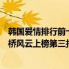 韩国爱情排行前十的电视剧（韩国十大最经典爱情电视剧天桥风云上榜第三打破收视纪录）