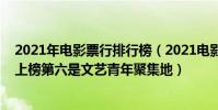 2021年电影票行排行榜(2021电影票十大网站排行榜万达上榜第六是文艺青年聚集地)