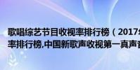 歌唱综艺节目收视率排行榜(2017年7月15日综艺节目收视率排行榜,中国新歌声收视第一真声音第二)