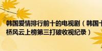 韩国爱情排行前十的电视剧(韩国十大最经典爱情电视剧天桥风云上榜第三打破收视纪录)