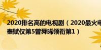 2020排名高的电视剧(2020最火电视剧排行榜前十名:大秦赋仅第5曾舜晞领衔第1)