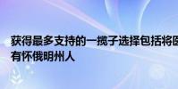 获得最多支持的一揽子选择包括将医疗补助覆盖面扩大到所有怀俄明州人