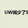 UW减少了Shepard研讨会的96％的废物