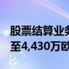 股票结算业务收入从去年的6,660万欧元下降至4,430万欧元