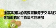 加强其团队的需要直接源于交易所交易衍生品行业市场参与者所面临的工作量不断增加