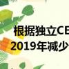  根据独立CEO的说法 蒸汽游戏的平均收入在2019年减少了47%