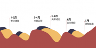 高考志愿服务摇身一变成为一年四季有饭吃的生意